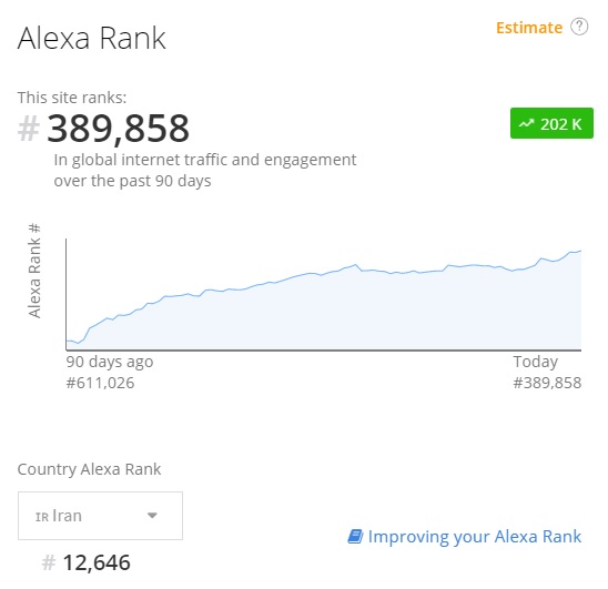 رسیدن به رتبه زیر 390 هزار الکسا برای سایت طنین تک کارگزار برتر فن بازار
