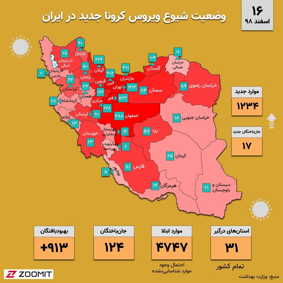 واکسن جدید برای کرونا ویروس 2019