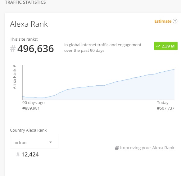 رتبه زیر 500 هزار جهانی برای سامانه جذب سرمایه گذاری فرشتگان طنین